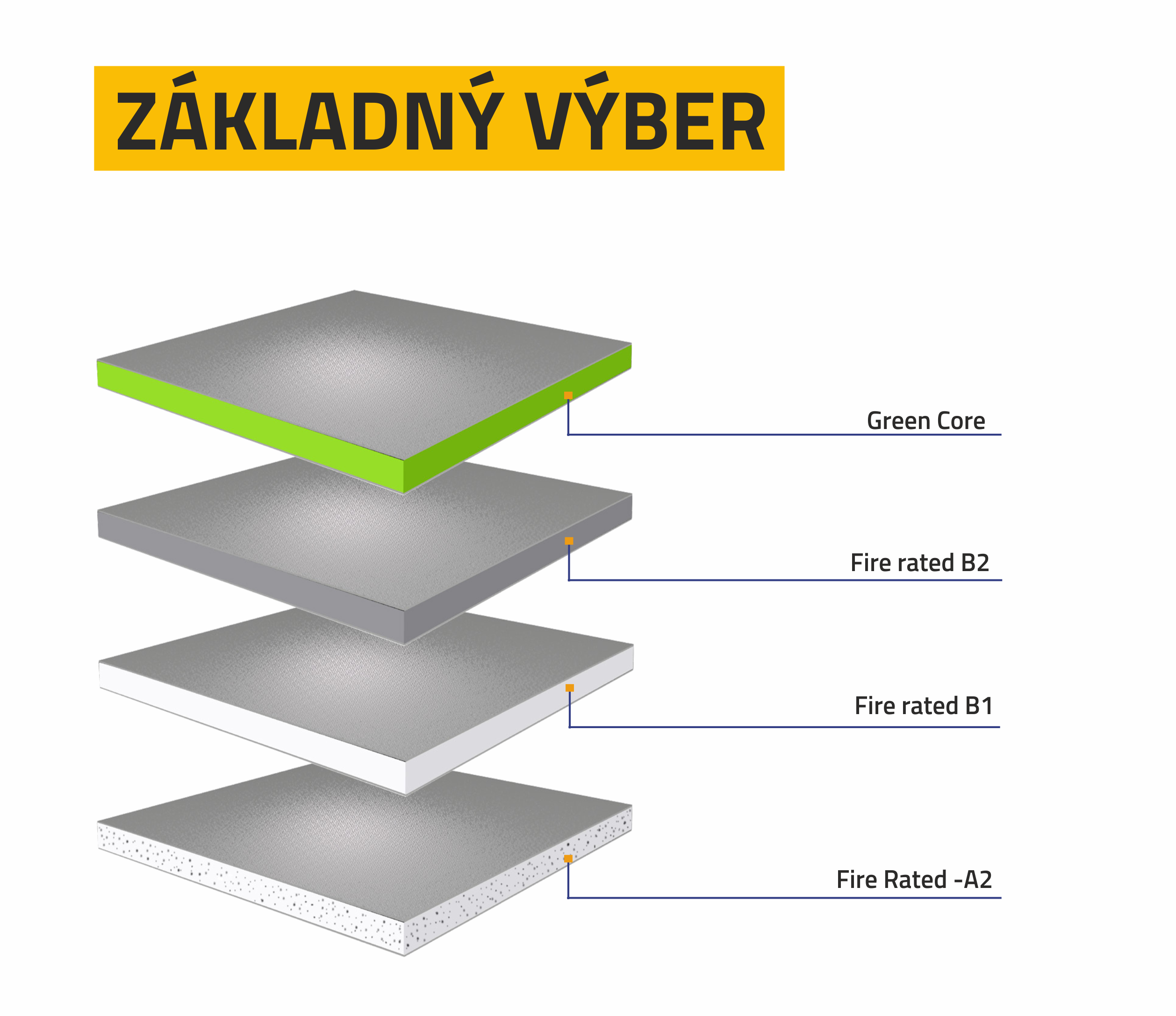 Zakladny vyber